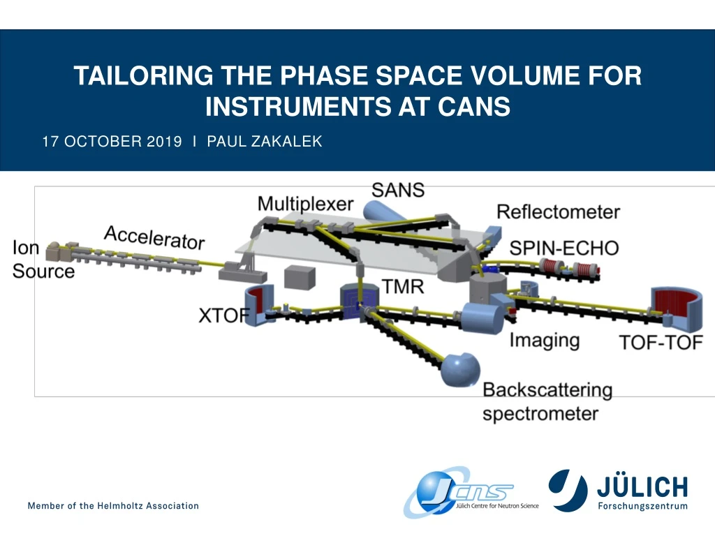 tailoring the phase space volume for instruments at cans