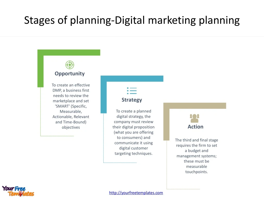 stages of planning digital marketing planning