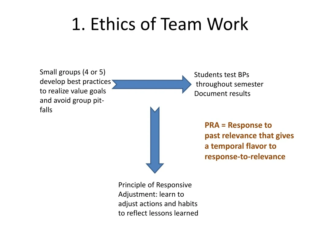 1 ethics of team work