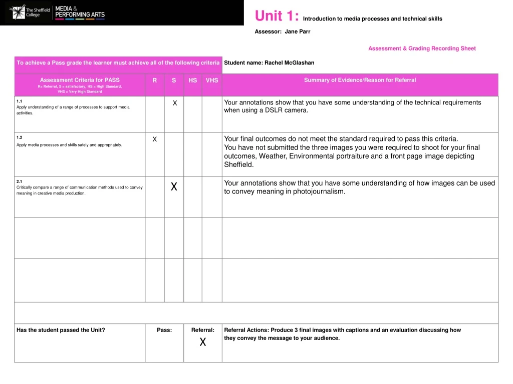 unit 1 introduction to media processes