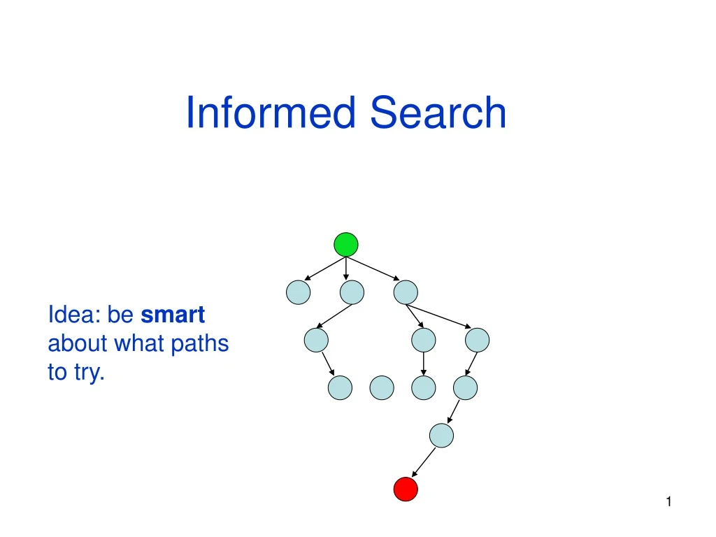 informed search