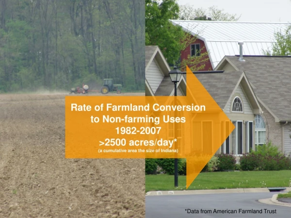 Rate of Farmland Conversion to Non-farming Uses 1982-2007 &gt;2500 acres/day*