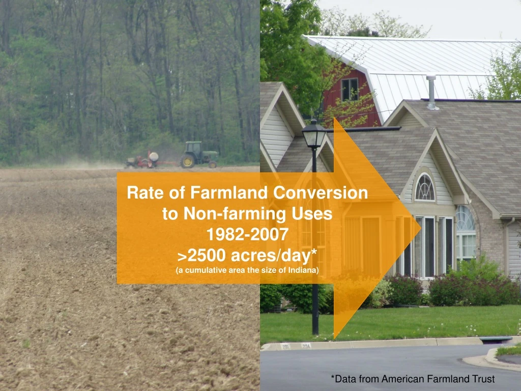 rate of farmland conversion to non farming uses
