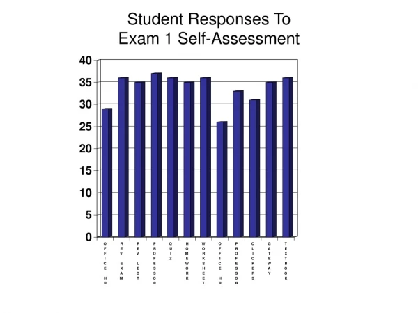 Student Responses To Exam 1 Self-Assessment