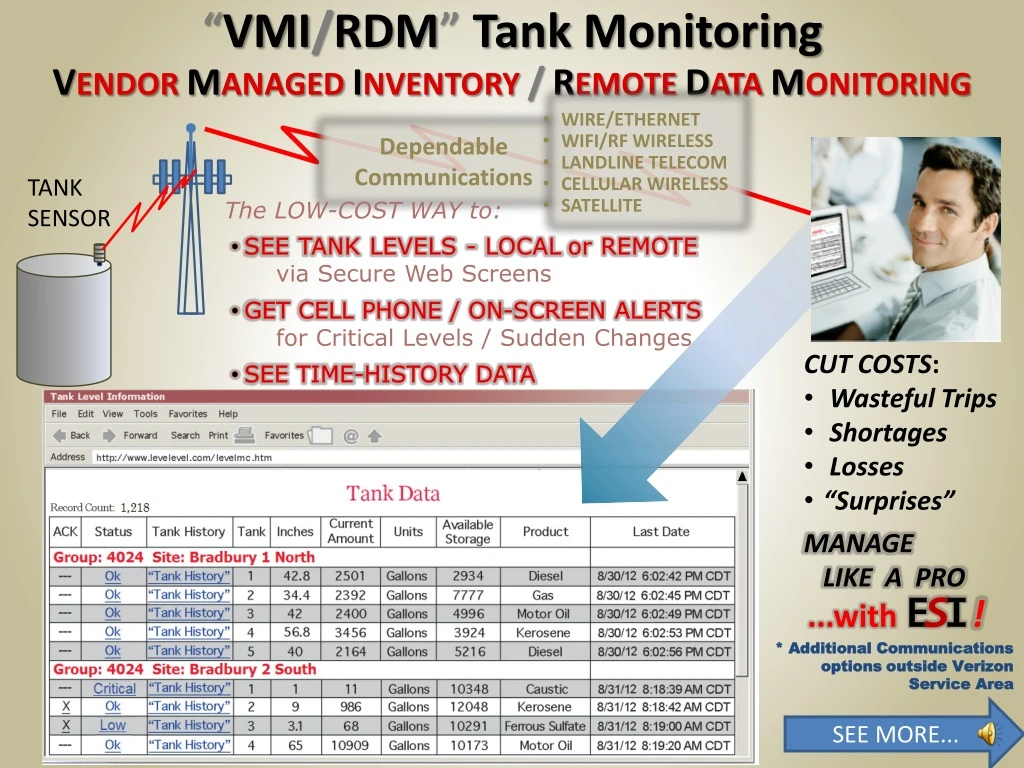 vmi rdm tank monitoring