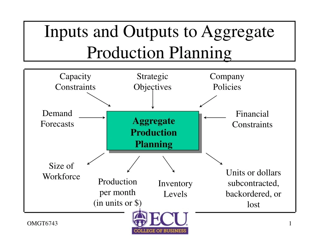inputs and outputs to aggregate production planning