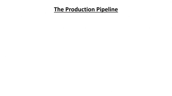 The Production Pipeline