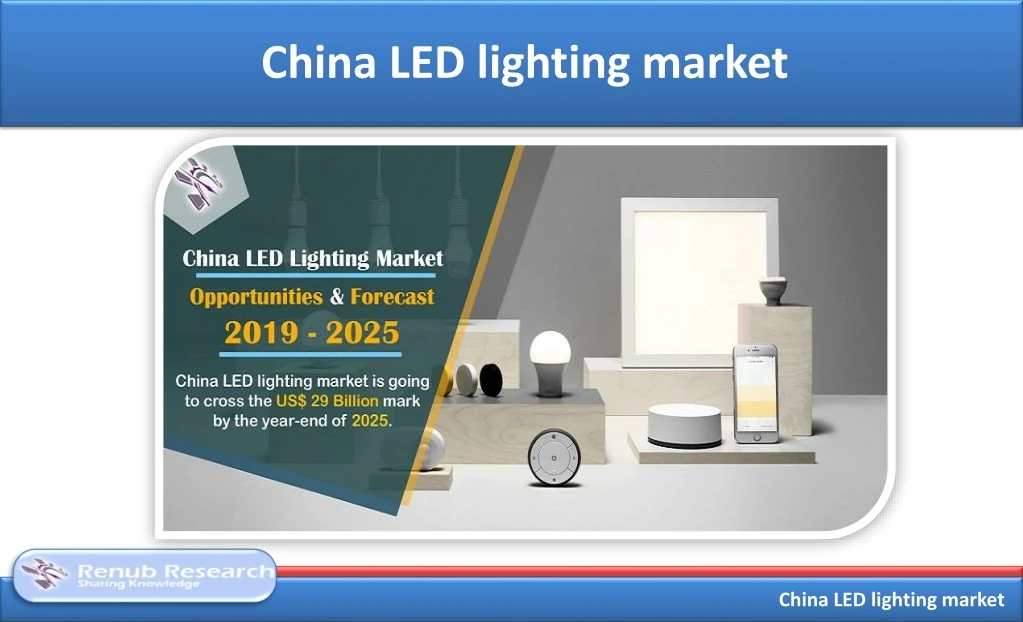 china led lighting market