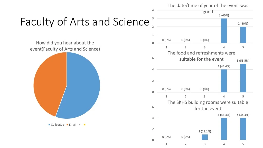 faculty of arts and science