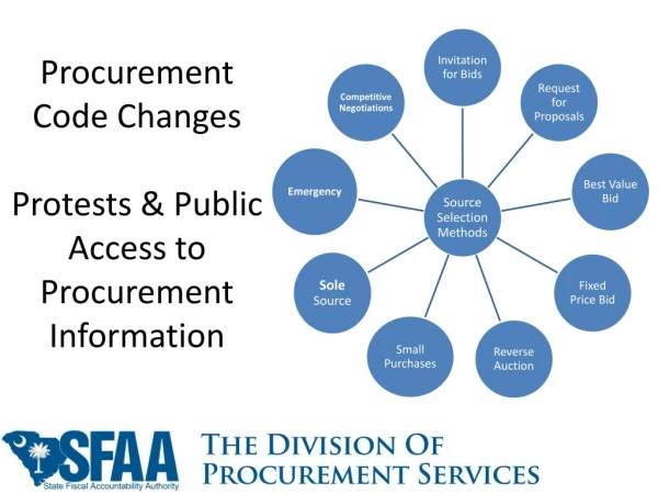 Procurement Code Changes Protests &amp; Public Access to Procurement Information