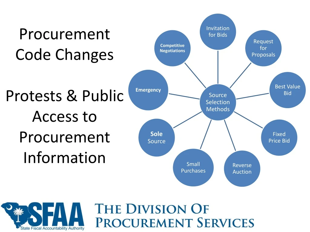 procurement code changes protests public access to procurement information