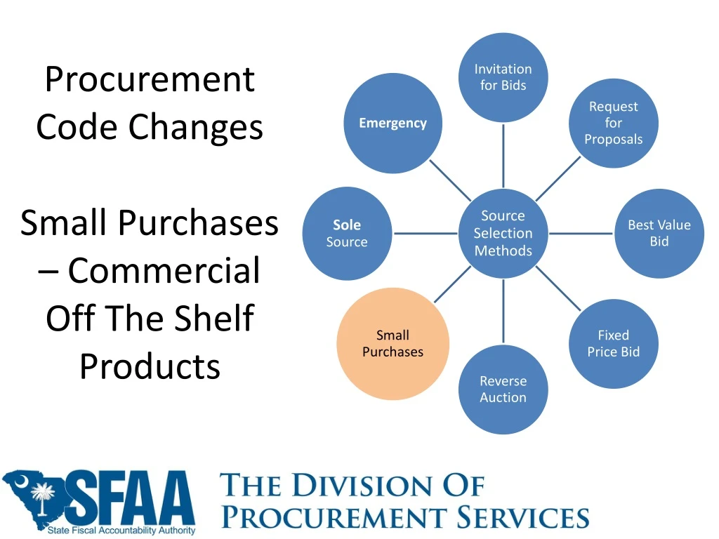 procurement code changes small purchases commercial off the shelf products