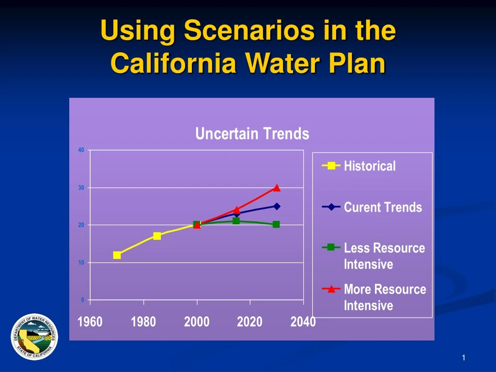 using scenarios in the california water plan