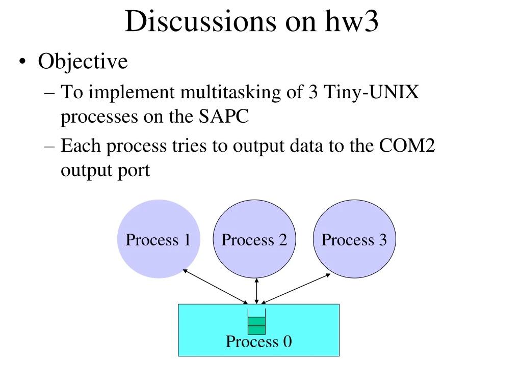 discussions on hw3