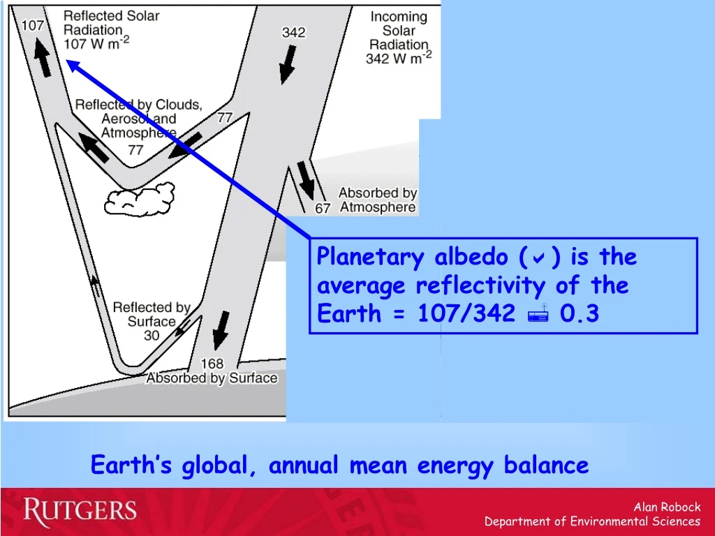 planetary albedo a is the average reflectivity