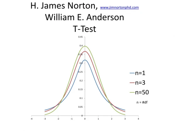 H. James Norton, jimnortonphd William E. Anderson T-Test