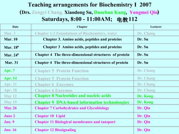 Teaching arrangements for Biochemistry I 2007 Drs. Zengyi Chang, Xiaodong Su, Daochun Kong, Yongmei Qin Saturdays, 8: