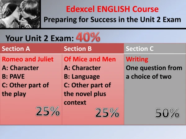 Your Unit 2 Exam: