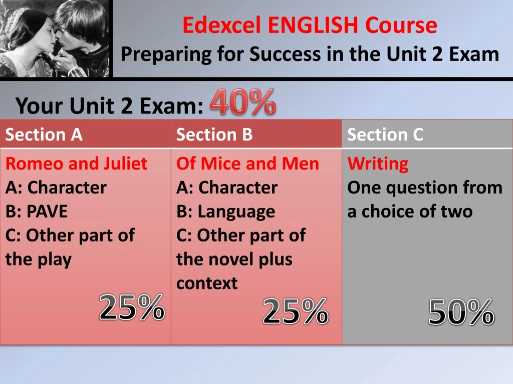 your unit 2 exam