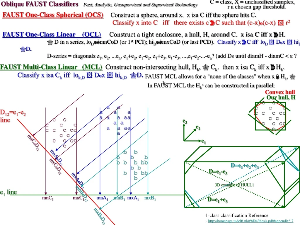 oblique faust classifiers fast analytic