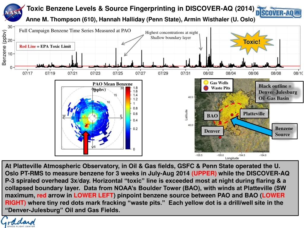 toxic benzene levels source fingerprinting