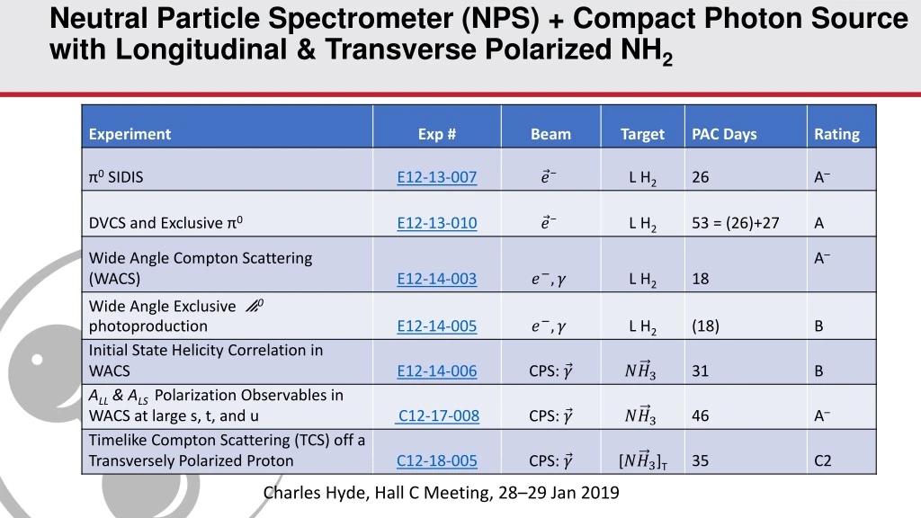 neutral particle spectrometer nps compact photon source with longitudinal transverse polarized nh 2