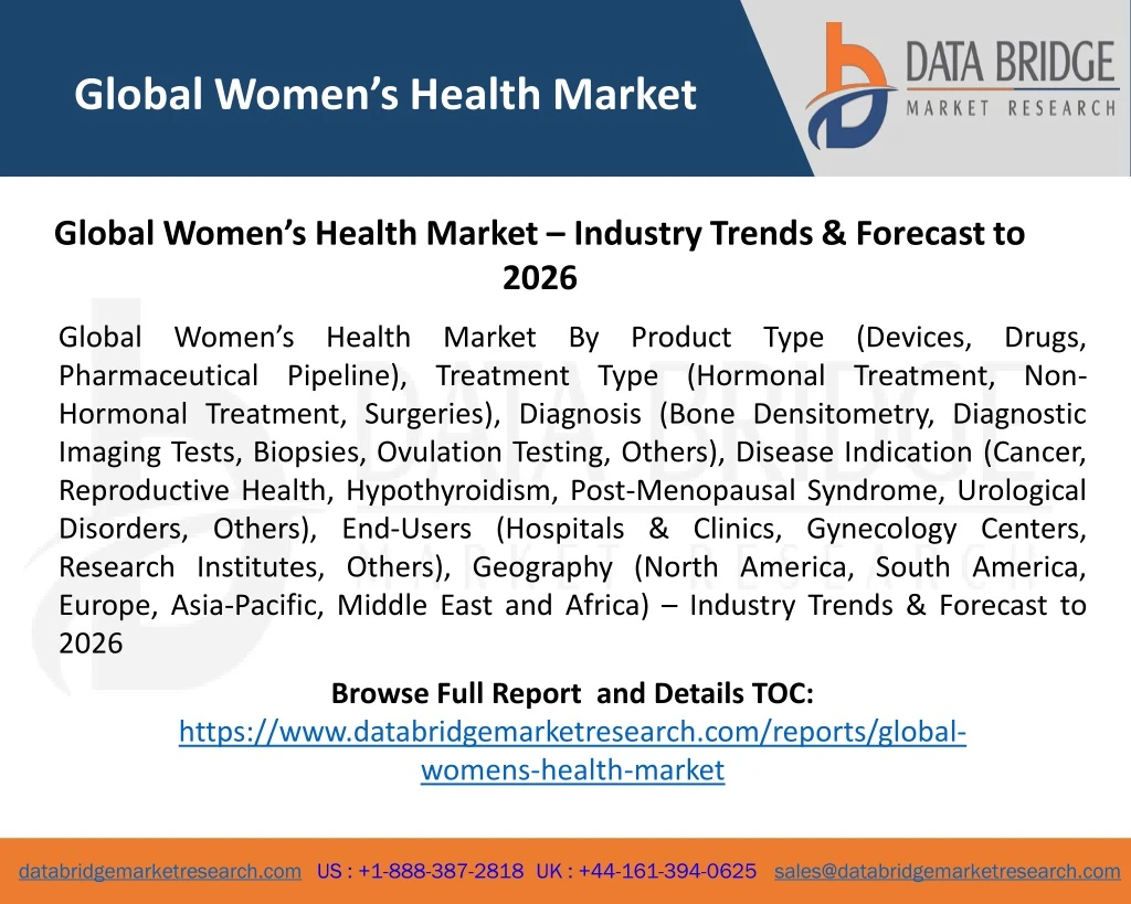 global women s health market