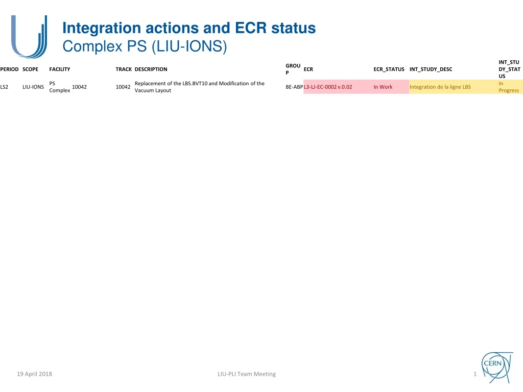 integration actions and ecr status complex ps liu ions