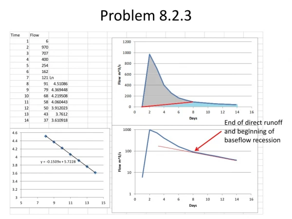 Problem 8.2.3