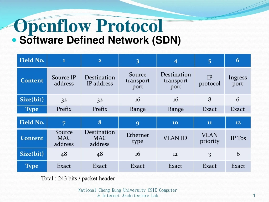 openflow protocol