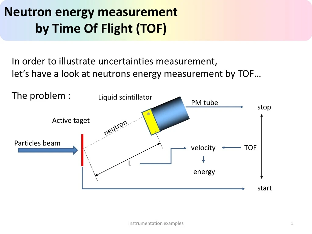 neutron energy measurement by time of flight tof