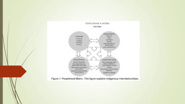 Relational Ways Of Knowing