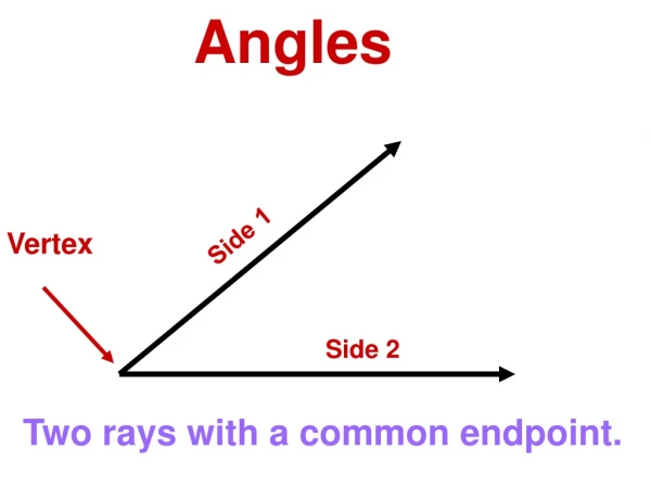 Angles