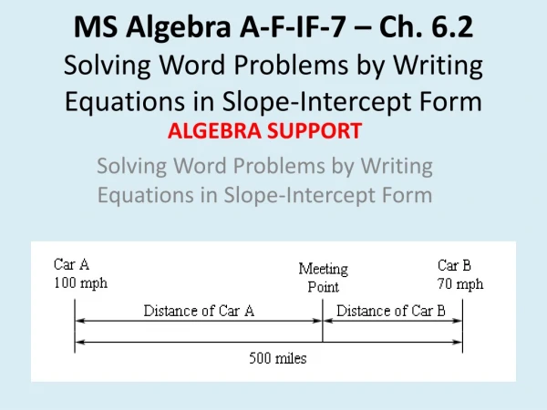MS Algebra A-F-IF-7 – Ch. 6.2 Solving Word Problems by Writing Equations in Slope-Intercept Form