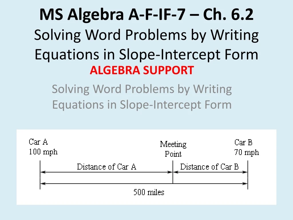 ms algebra a f if 7 ch 6 2 solving word problems by writing equations in slope intercept form