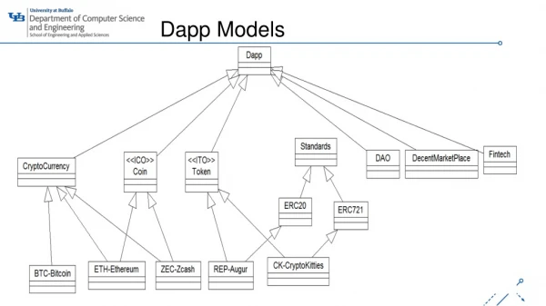 Dapp Models