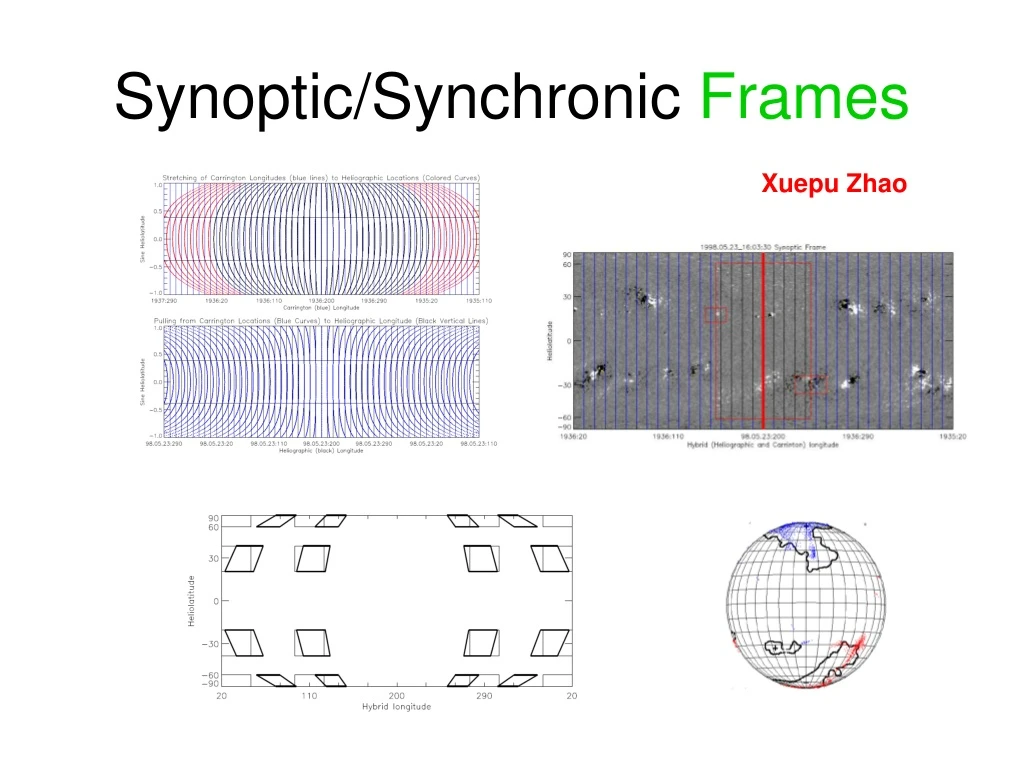 synoptic synchronic frames