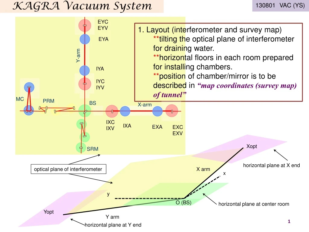 kagra vacuum system