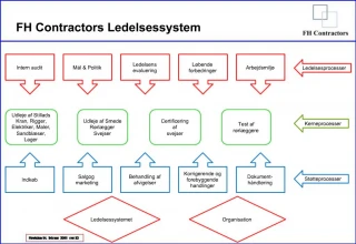 FH Contractors Ledelsessystem - slide 1