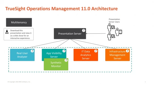 TrueSight Operations Management 11.0 Architecture