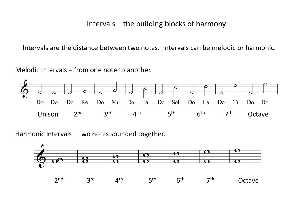 intervals the building blocks of harmony
