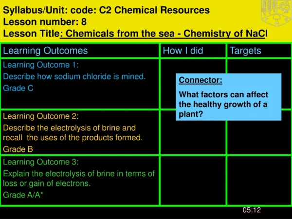 Connector: What factors can affect the healthy growth of a plant?