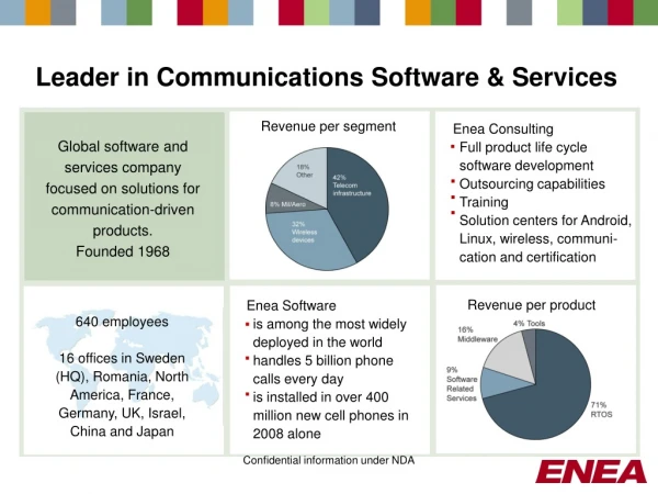 Leader in Communications Software &amp; Services