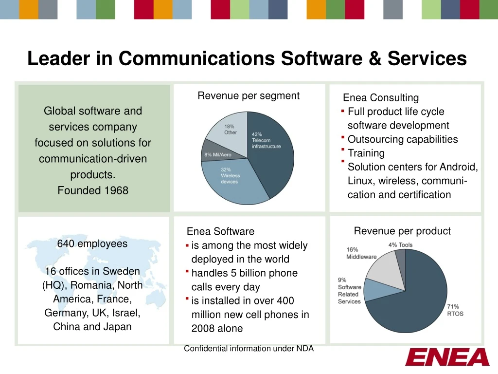 leader in communications software services