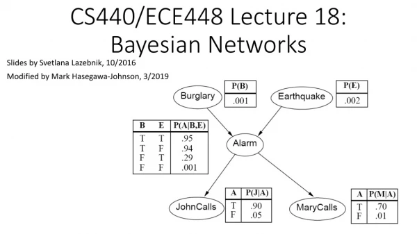 CS440/ECE448 Lecture 18: Bayesian Networks
