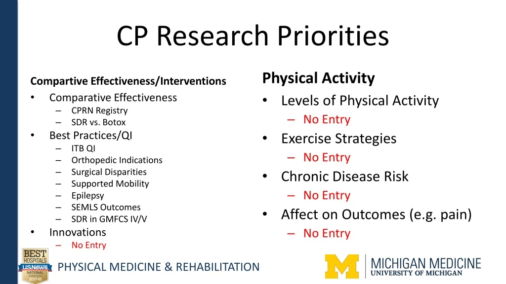 cp research priorities