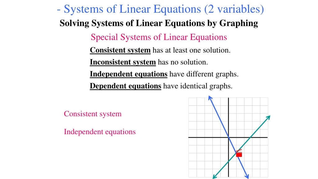 systems of linear equations 2 variables