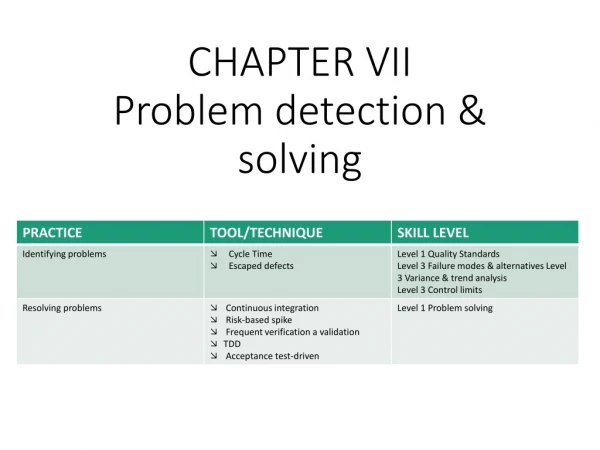 CHAPTER VII Problem detection &amp; solving
