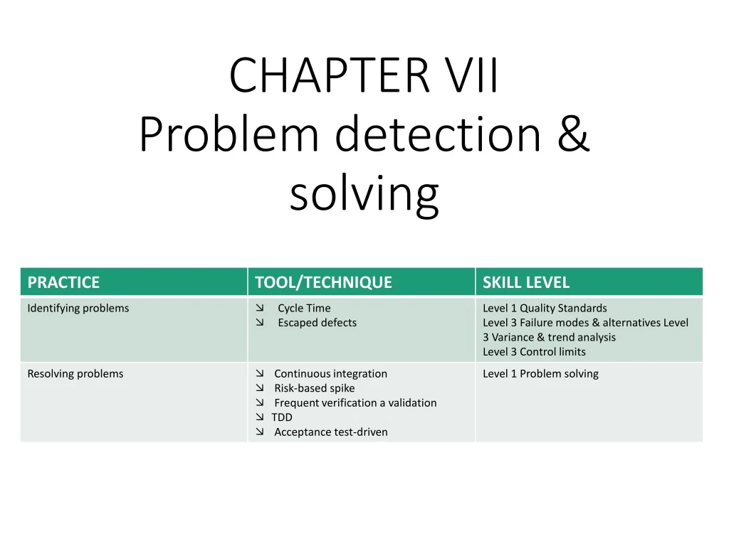 chapter vii problem detection solving