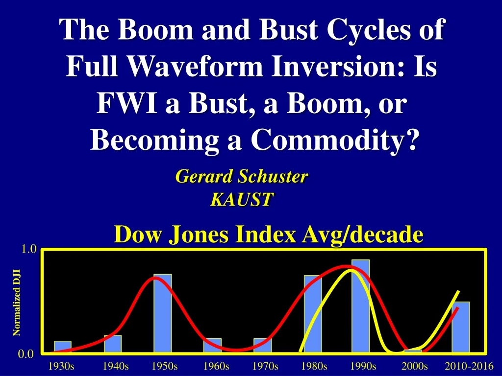 the boom and bust cycles of full waveform